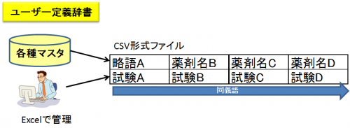 ユーザー定義辞書