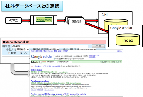 社外データベースの横断検索