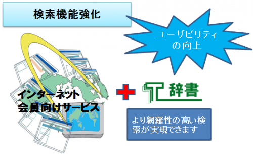 検索機能強化